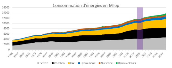 energies-dans-le-temps
