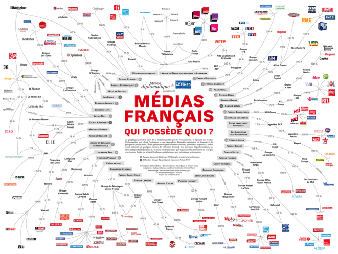 carte-medias-2019