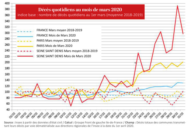 CONSÉQUENCES ÉCONOMIQUES et SOCIALES de la PANDÉMIE Graphiqueinsee-vdef