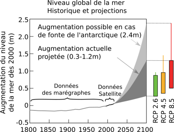 elevation-rcp