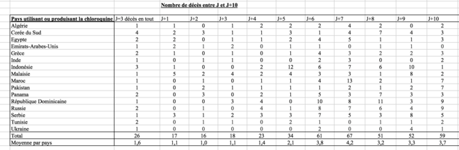 Groupe de pays n°1 Groupe de pays n°1