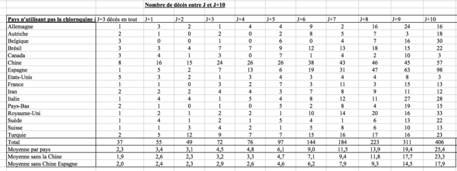 Groupe de pays n°2 Groupe de pays n°2