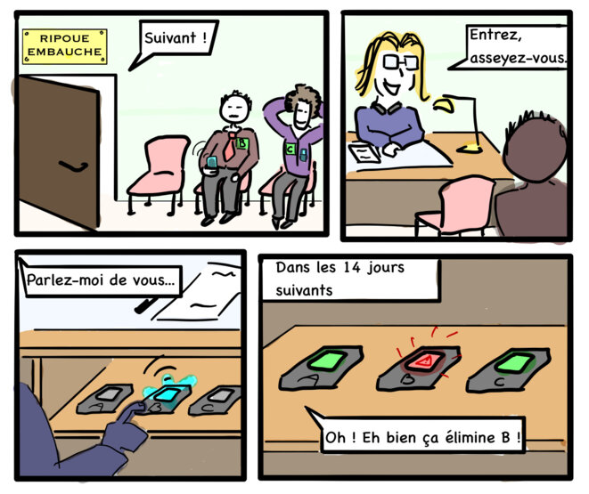 Le traçage anonyme, dangereux oxymore