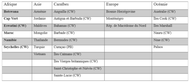 liste-grise