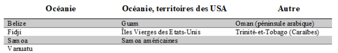liste-noire