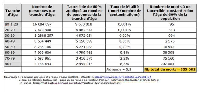 © Pascale Fourier © Pascale Fourier