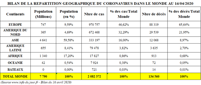 bilan-mondial
