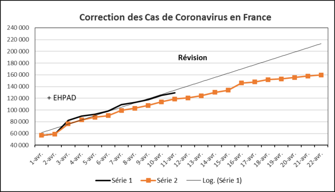 france-revisions