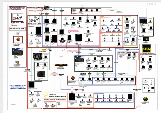 Image du type de celles établies par un logiciel Anacrim représentant l'organisation du mouvement anti-Cigéo à Bure.