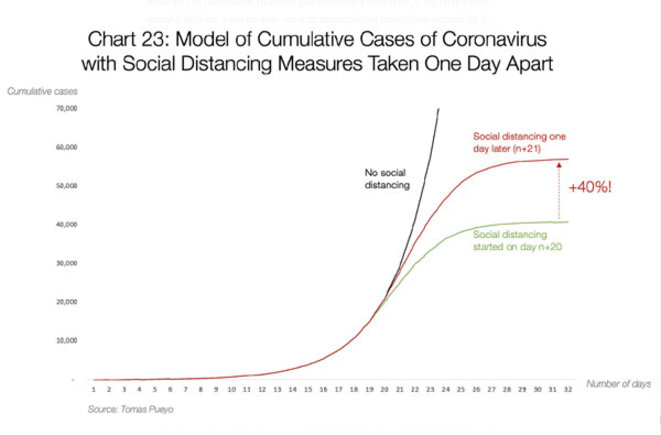 L’Europe d’après sera probablement pire que celle d’avant