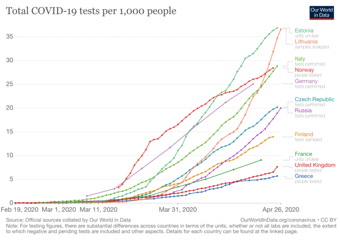 Russie: quelle stratégie de test pour le coronavirus?