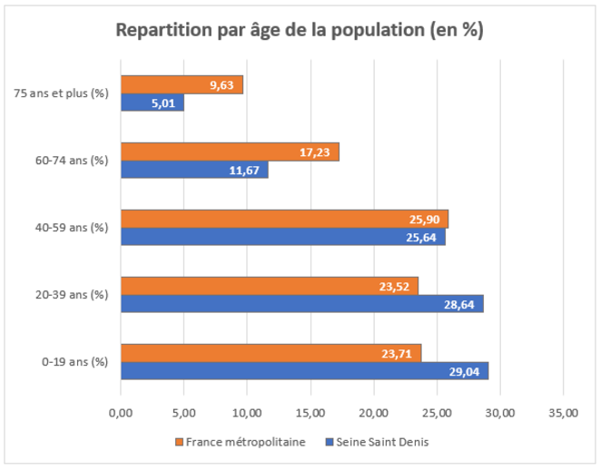 Répartition par âge de la population (en %) © Nicolas Camilotto - Source : INSEE 2019 Répartition par âge de la population (en %) © Nicolas Camilotto - Source : INSEE 2019
