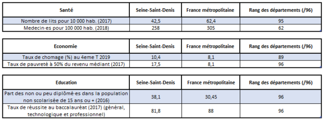© Nicolas Camilotto. Source : INSEE © Nicolas Camilotto. Source : INSEE