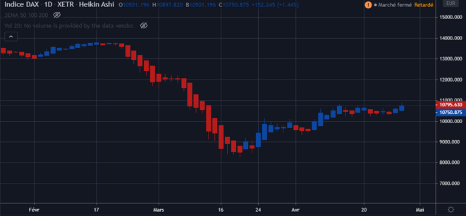 2020-04-29-03-23-fr-tradingview-com