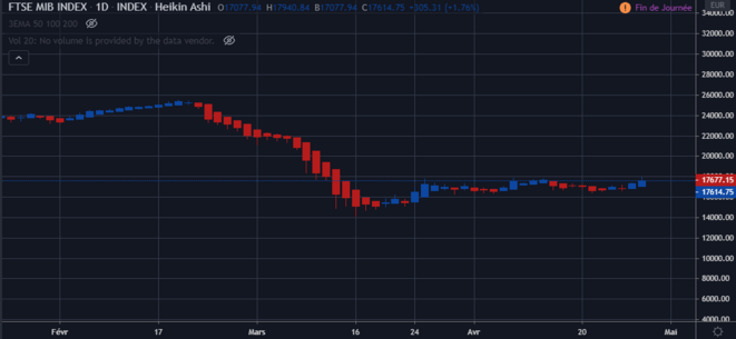 2020-04-29-03-24-fr-tradingview-com-1