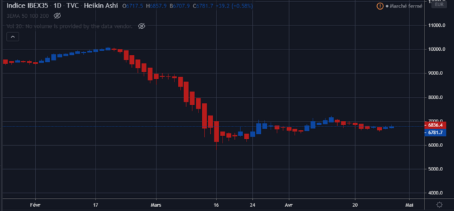 2020-04-29-03-24-fr-tradingview-com