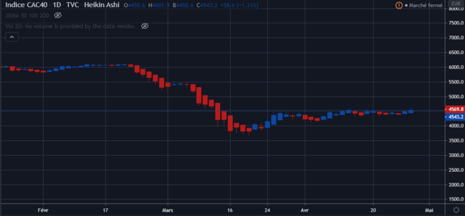 2020-04-29-03-25-fr-tradingview-com
