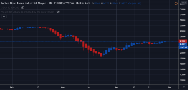 2020-04-29-03-26-fr-tradingview-com-1