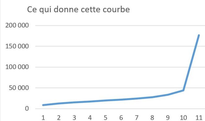 courbe2