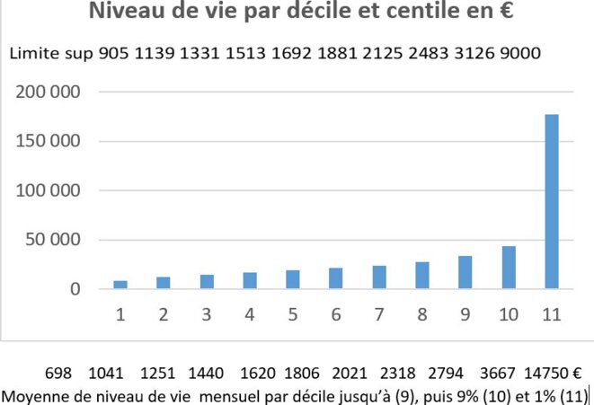 graph2decile