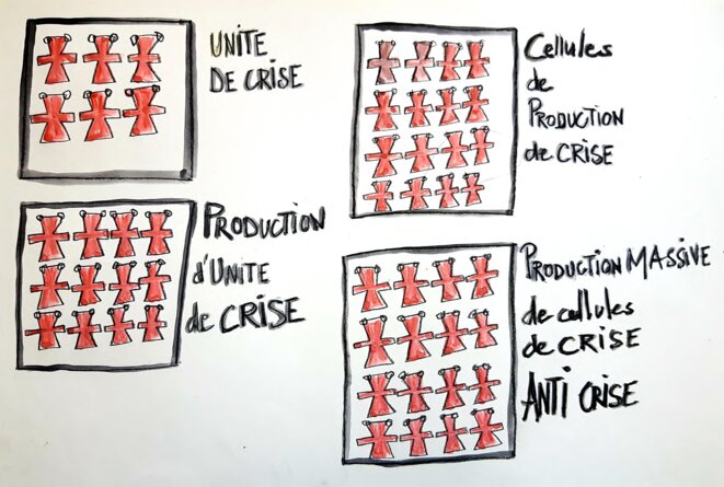 Production de cellules de crise