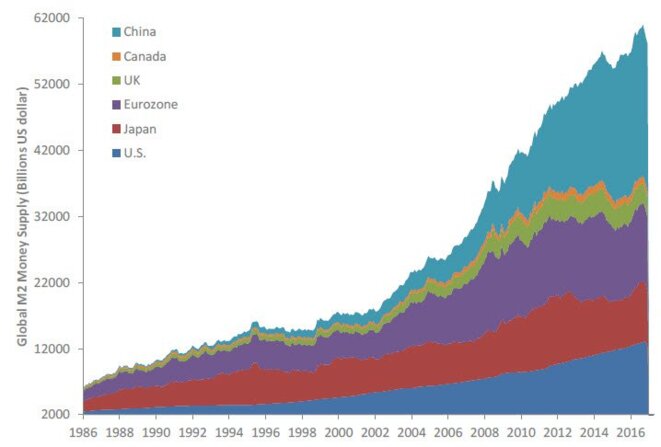 global-money-supply