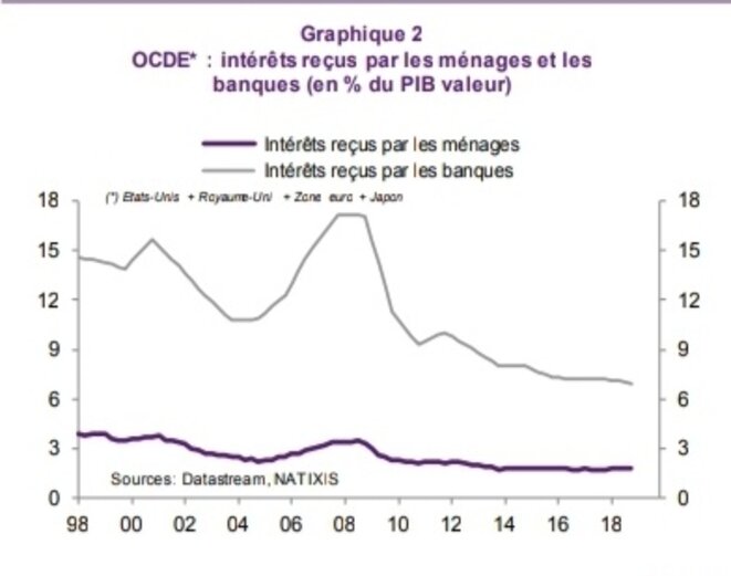 interets-bancaire-18-pourcents-1