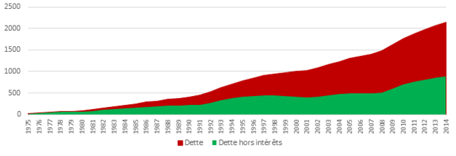 graph2