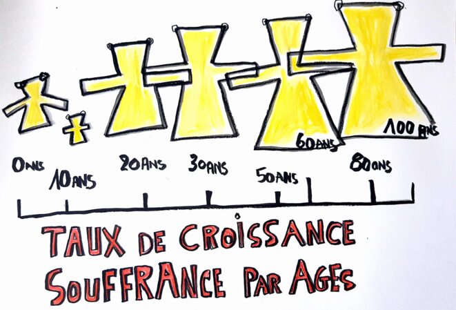 Taux de souffrance par âge et par heure