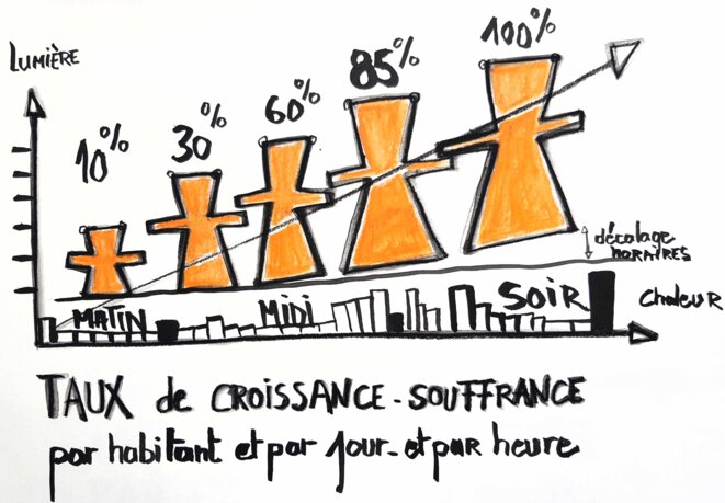 Démoburlesque. Taux de croissance-souffrance par habitant par jour par heure.
