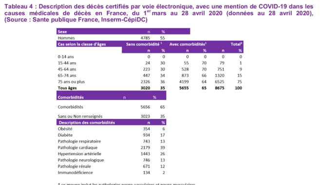 Point épidémio de Santé Publique France, 30 avril 2020 Point épidémio de Santé Publique France, 30 avril 2020