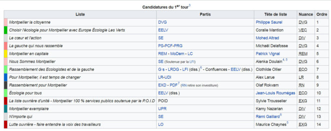 Liste des candidats de Montpellier Liste des candidats de Montpellier