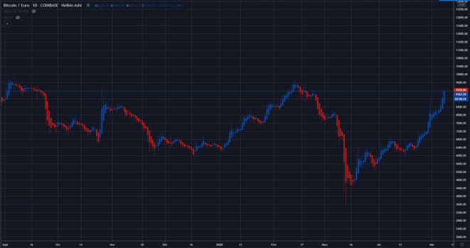 © https://fr.tradingview.com/ © https://fr.tradingview.com/