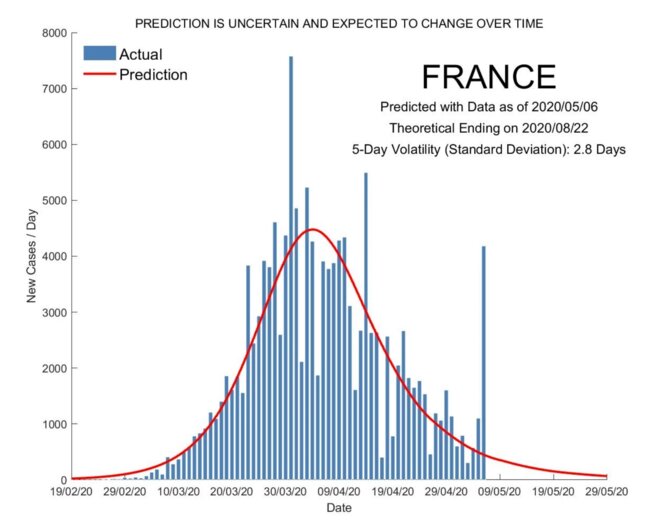 covid-evolution-france