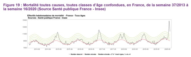 mortalite-toutes-causes
