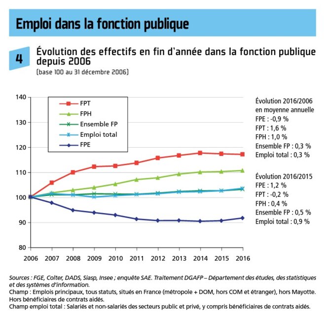 emploi-fonction-publique-1