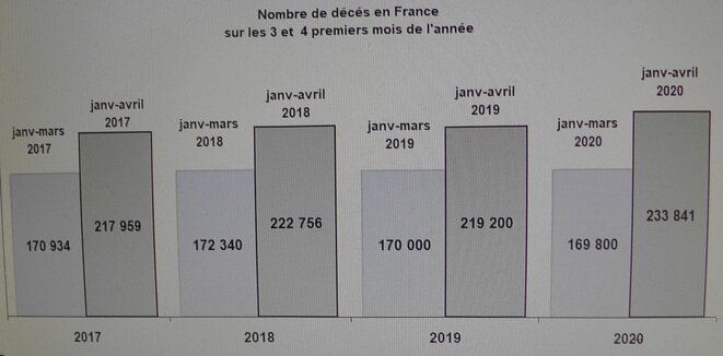 graphique