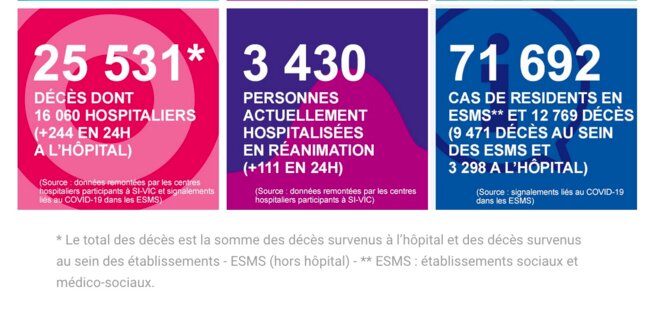 spf-decompte