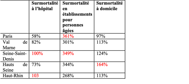 tableau3