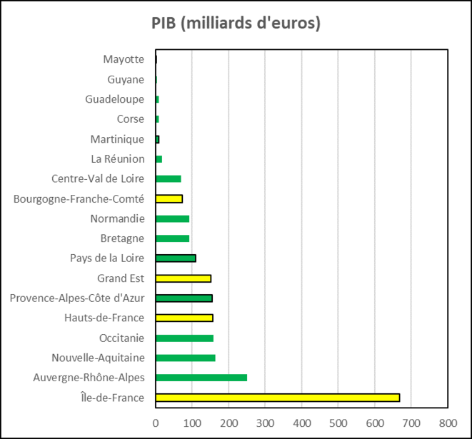 pib-2015