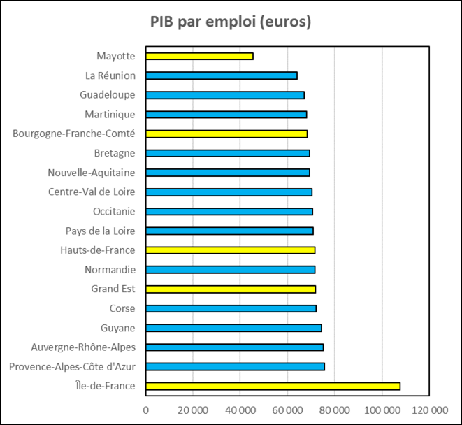 pib-emploi