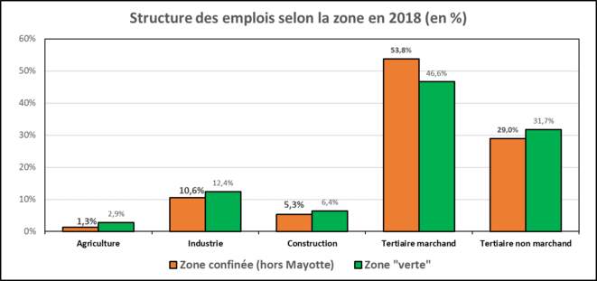 structure-emplois