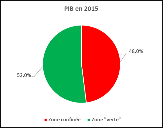 synthese-pib-2015