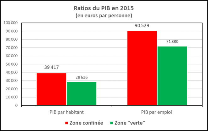 synthese-ratios-pib-2015