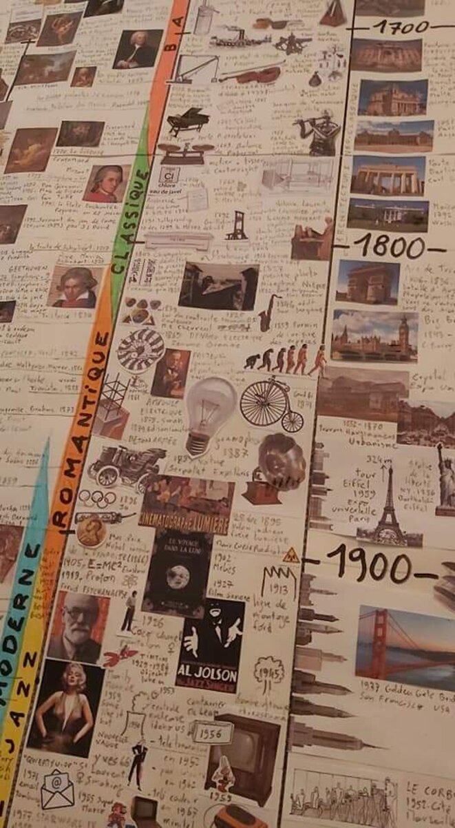 600 ans d'humanité sur une grande frise