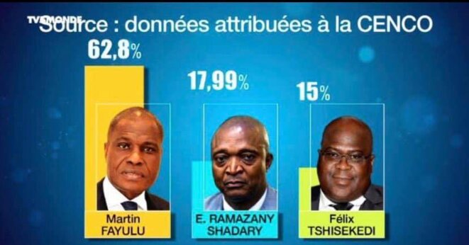 freddy-mulongo-faussaire-tshilombo-45