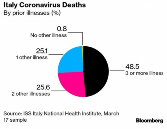 coronvvirus