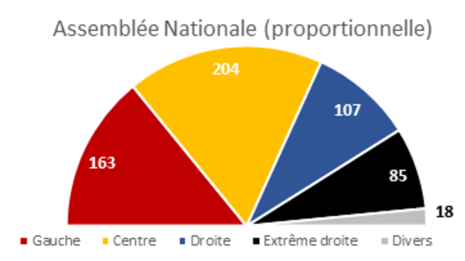 vraie-assemblee