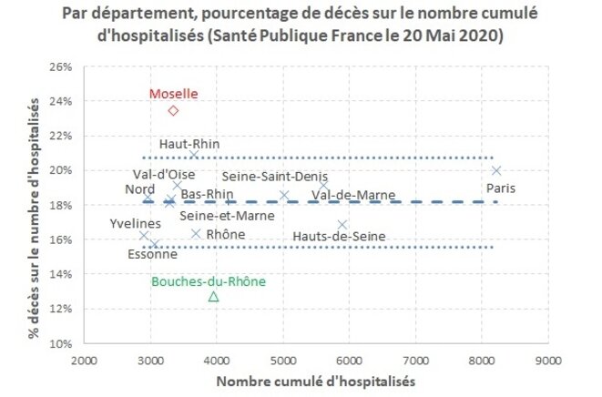 Santé Publique France le 20 Mai 2020 (https://geodes.santepubliquefrance.fr) Santé Publique France le 20 Mai 2020 (https://geodes.santepubliquefrance.fr)