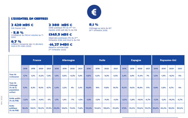 Données Commission Européenne Données Commission Européenne
